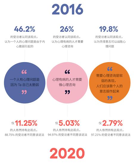 抑郁症焦虑症是富贵病吗？对心理健康的误解一文看清